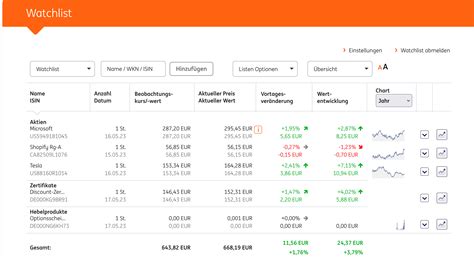 ing diba watchlist